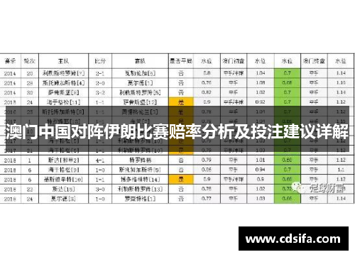 澳门中国对阵伊朗比赛赔率分析及投注建议详解